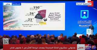 مدبولى: الدولة أنفقت 812 مليار...