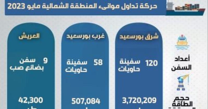حركة تداول موانئ المنطقة الشمالية مايو 2023