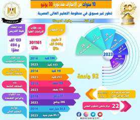 منظومة التعليم العالي والبحث العلمي...