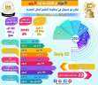 منظومة التعليم العالي والبحث العلمي...