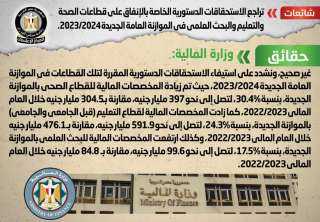 الحكومة تنفى تراجع استحقاقات الصحة...