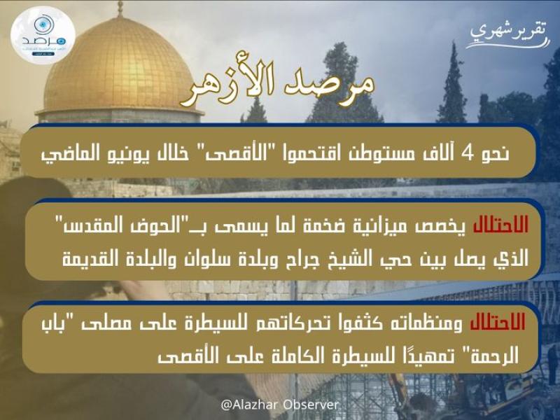 في تقريره الشهري... مرصدالأزهر: نحو 4 آلاف مستوطن اقتحموا ”الأقصى” خلال يونيو الماضي