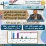 وزير التنمية المحلية يستعرض تقريراً...