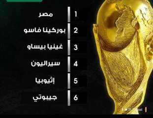 قرعة تصفيات كأس العالم 2026.....