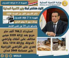 وزير التنمية المحلية : استرداد...