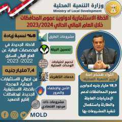 وزير التنمية المحلية يعلن الخطة...