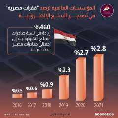 معلومات الوزراء: قيمة واردات ”المحمول”...