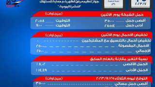 الكهرباء: 35 ألف ميجا وات...