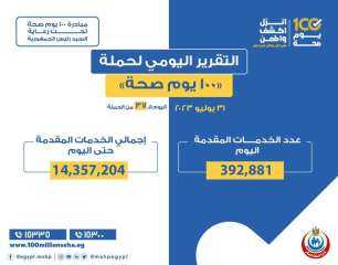 «الصحة» تعلن التقرير اليومي لحملة...