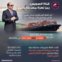 أسامة ربيع : قناة السويس...