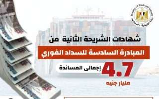 صندوق تنمية الصادرات يصدر شهادات...