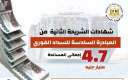 صندوق تنمية الصادرات يصدر شهادات...
