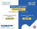 الصحة  تعلن التقرير اليومي...