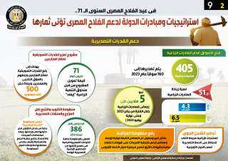 استراتيجيات ومبادرات الدولة لدعم الفلاح...
