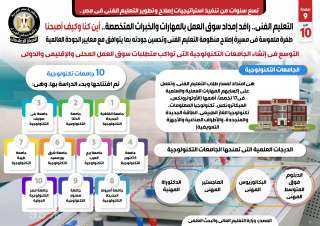 بالإنفوجراف... التعليم الفني: رافد إمداد...