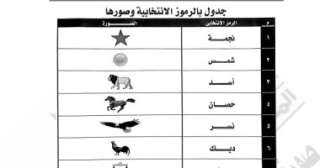 الهيئة الوطنية تحدد 15 رمزا...