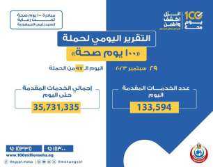 «الصحة» تعلن التقرير اليومي لحملة...