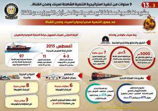 بالإنفوجراف... مشروعات تنموية عملاقة تغير...