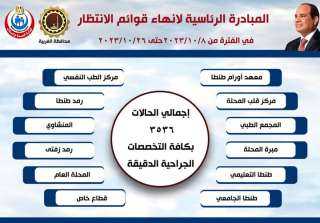 إجراء 3536 عملية جراحية بالغربية...