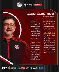 فيتوريا يختار ٢٥ لاعبا لمباراتي...