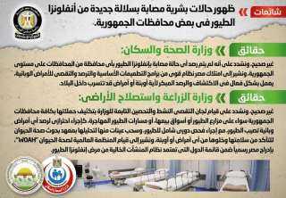 الحكومة تنفى ظهور حالات بشرية...