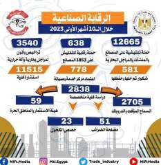 وزارة التجارة والصناعة: إجراء 12665...