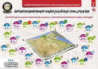 بالإنفوجراف... طفرة نوعية في معدلات...