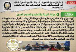 الحكومة تنفى إصدار قرار بعدم...