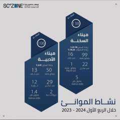 اقتصادية قناة السويس: 244 سفينة...