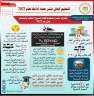 التعليم العالي تنشر حصاد أدائها...