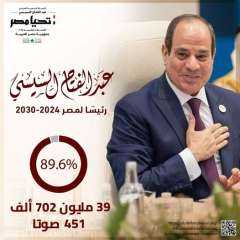 محافظ قنا يهنئ الرئيس السيسي...