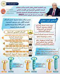وزير التعليم العالي يُعلن تقدم...
