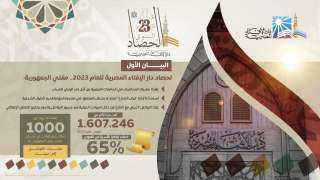 البيان الأول لحصاد دار الإفتاء...