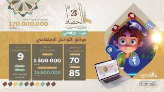 البيان الثاني لحصاد دار الإفتاء...