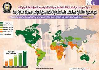 بالإنفوجراف... تجربة مصرية استثنائية في...