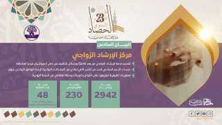 البيان السادس لحصاد دار الإفتاء...