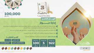 البيان الثامن لحصاد دار الإفتاء...
