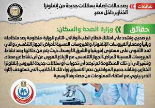 الحكومة تنفى رصد حالات إصابة...