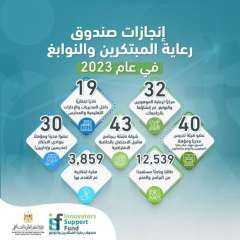 حصاد وزارة التعليم العالي والبحث...