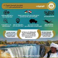 وزيرة البيئة تعلن ارتفاع دخل...