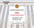 وزارة العمل تُعلن عن 3968...