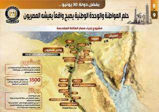 بالإنفوجراف... حلم المواطنة والوحدة الوطنية...