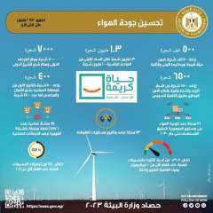 وزيرة البيئة تستعرض تقريرا حول...