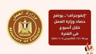 الحصاد الاسبوعى لوزارة العمل