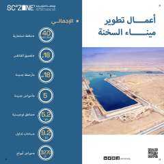 رئيس الوزراء يتفقد أعمال التطوير...