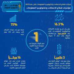 إنجازات قطاع الاتصالات وتكنولوجيا المعلومات...