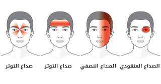 أسباب وأعراض وطرق علاج ”الصداع”