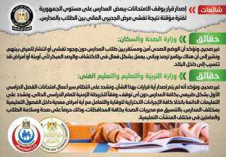 الحكومة تنفى إصدار قرار بوقف...