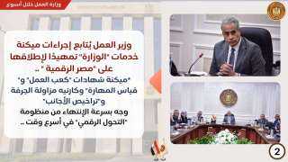 الحصاد الاسبوعى لوزارة العمل