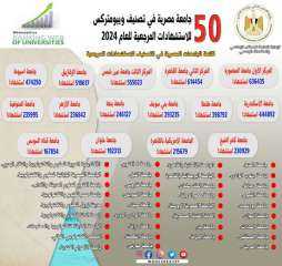 التعليم العالي: إدراج 50 جامعة...